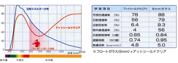 株式会社 山形チャレンジ工業